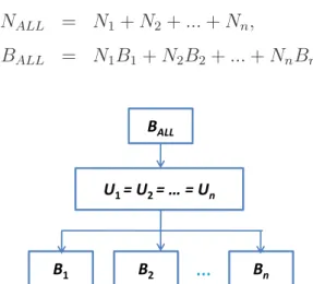 Figure 3.1: Fair QoE bandwidth allocation method.