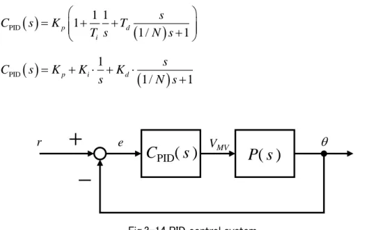 Table 3-1 PID controller gain settings  Gain  