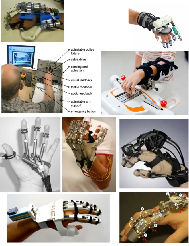 Figure 1 Examples of mechanical structures of robotic devices for finger  rehabilitation 