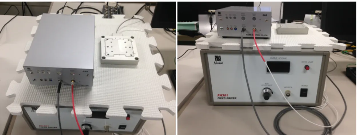 Fig. 4.2 and Fig. 4.3 depict the experimental platform used in this section. The PEA stage PS1H80-030U (Nano Control Co