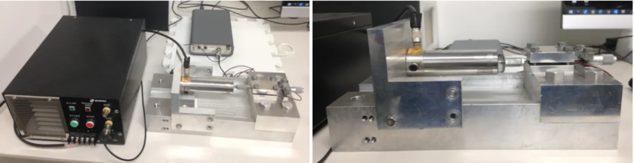 Fig. 5.2 and 5.3 depict the setup of experimental platform used in this section. The GMA (a) MA-50/6-ac GMA (MORITEX Corporation, Japan) is driven by an analog input signal from the PC-based real-time controller after being amplified by MO24BR GMA driver (
