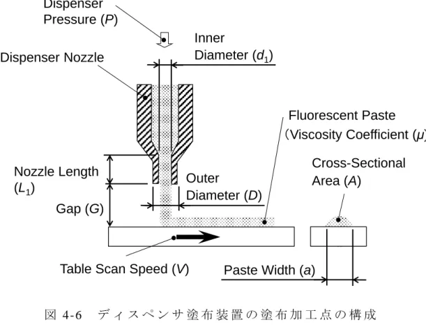 Table Scan Speed (V) Outer