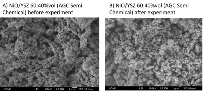 Figure 4.7 SEM measurement of the sample A) before and B) after the conducted experiment for  industrial non-sintered catalyst 