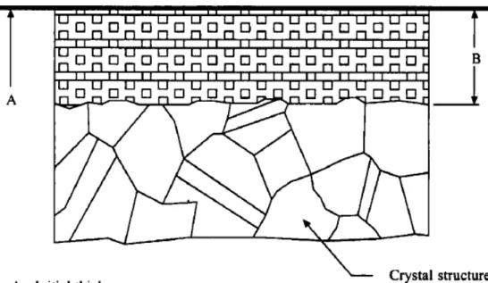 Figure 2.2. Schematic of general/uniform corrosion in the metallic material 