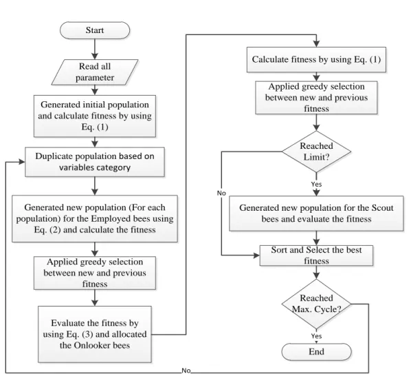 Fig. 3.4. Basic flow chart of AIS 