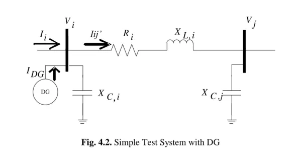 Fig. 4.2. Simple Test System with DG 