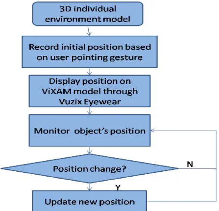 Figure 1.7: Object position monitor in the initialized environment 