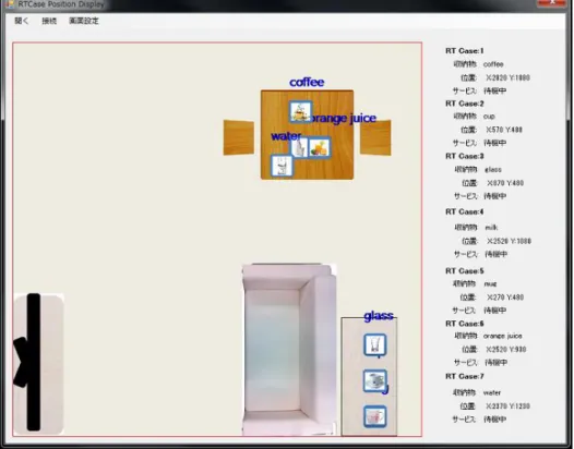 Figure 1.8: Kukanchi Old Object Monitor by Using RTcase 