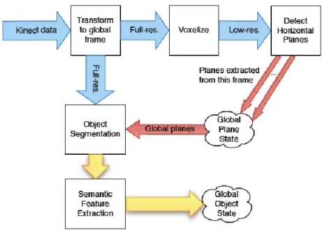 Figure 2.5 An example of approach based on SOM [56] 