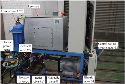 Figure 2.2: Supply response.