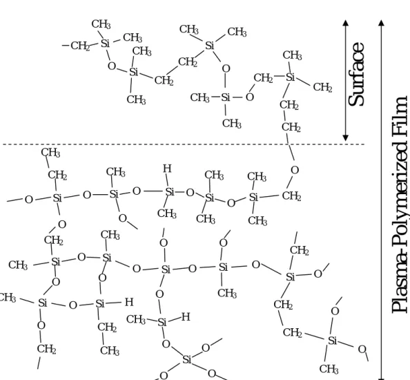 図 1-26  ヘキサメチルジシロキサンに関する構造式と構造図 