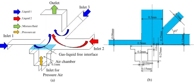 Fig.  2-6  Details  of  the  junction  point  in  “Type-A”  test  channel  using  the  flow  experiments,  (a); 