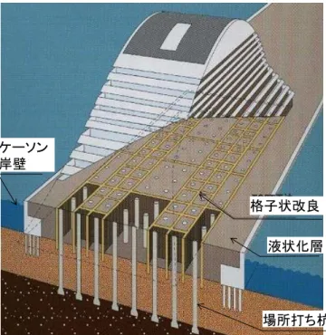 図 1- 8  格子状地盤改良工法により液状化対策されていたホテル  図 1- 9  液状化によって崩壊したホテル横の護岸  格子状改良 液状化層 場所打ち杭ケーソン岸壁