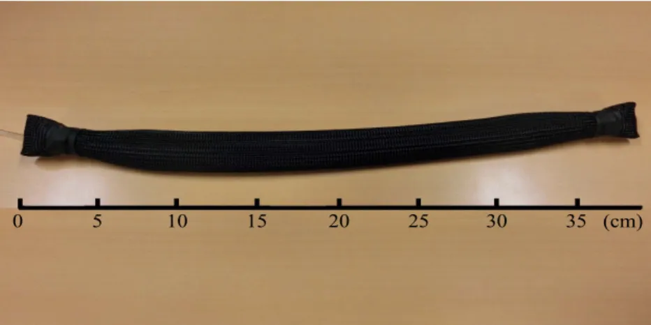 Fig. 1.2: McKibben artificial muscles