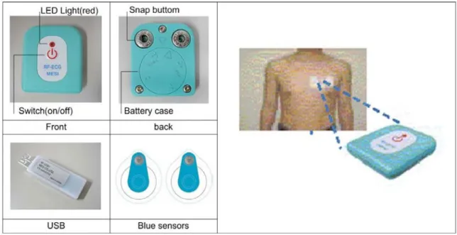 Figure 3.3: Wireless Bio Sensors RF-EEC [52] 