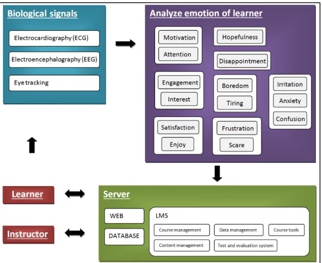 Figure 3.5: Framework design