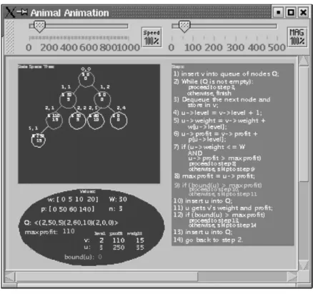 Figure 4.10: Example of the interface design of system for algorithm animation [64] 