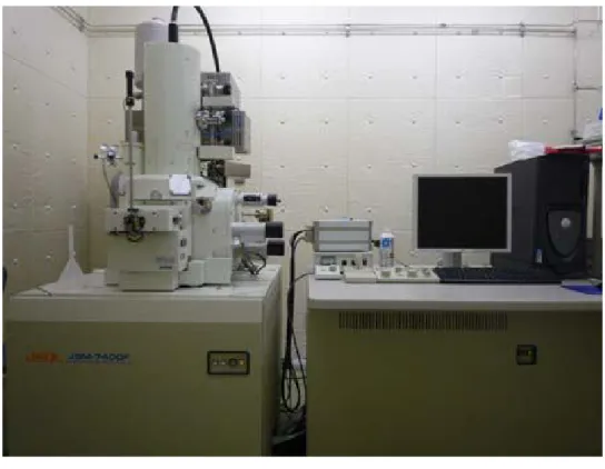 Figure 3.3: The FE-SEM fitted with EDAX capability