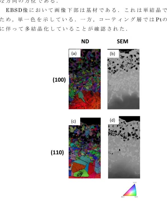 Fig.  7.2 ,  7. 3,  7 , 4 に そ れ ぞ れ 時 効 処 理 後 の ブ ラ ス ト 処 理 面 ， 電 解 研 磨 面 ， 機 械 研 磨 面 の EBS D に よ る 結 晶 方 位 解 析 結 果 を 示 す ． こ の 図 に お い て 上 部 が P t -  di ffusi on コ ー テ ィ ン グ 層 表 面 基 材 で あ り ， 下 部 が 基 材 で あ る ．