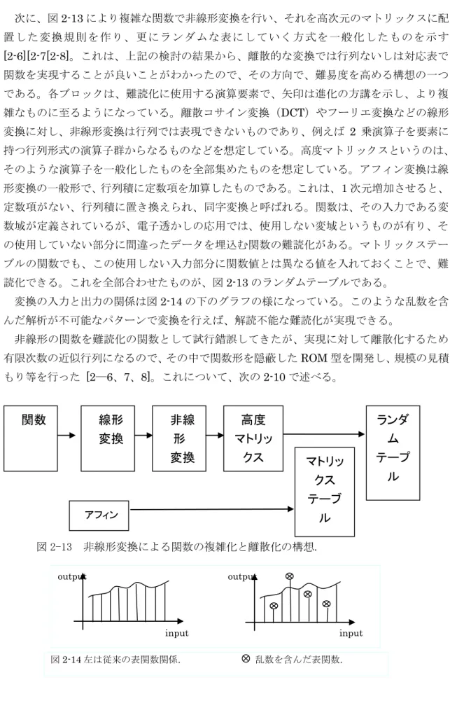 図 2-14 左は従来の表関数関係.            乱数を含んだ表関数. 
