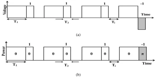 Figure  5.2(a)  shows  as  an  example  one  of  a  pair  of  the  conventional  4-bit  Golay  coded  electrical  signal  for  PSP-BOTDA