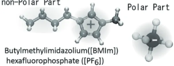 Fig. 1. Typical structure of ionic liquids. 