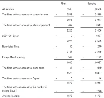Table 6. Sample data 