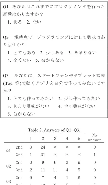 Table 3. The number of correct answers. 