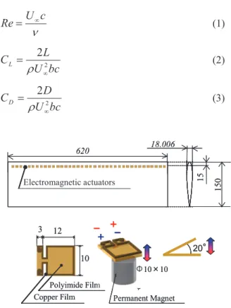 Fig. 1. Airfoil and electromagnetic actuators. 