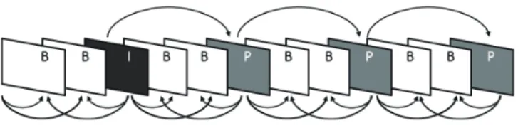 Figure 2 shows a classic structure of a fragment of MPEG-4 ﬁle, which contains I, B and P VOPs only.