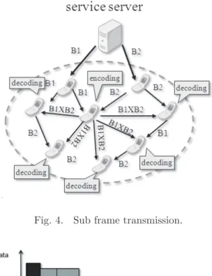 Fig. 4. Sub frame transmission.