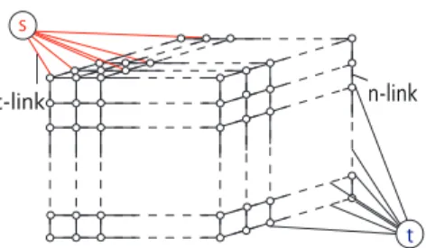 Fig. 1. Schematic of graph cut for 3D voxel data.