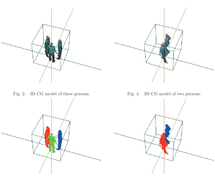 Fig. 4. 3D CG model of two persons.