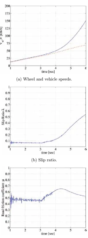 Fig. 8. Experimental results of coupled motor system when T ∗ varies without control.