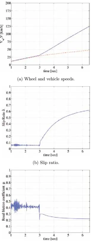 Fig. 11. Experimental results of coupled motor system when road surface condition changes under