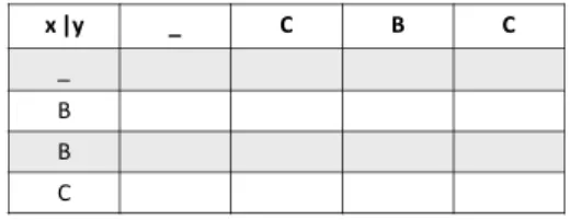 Fig. 1. String sequence alignment using SW.