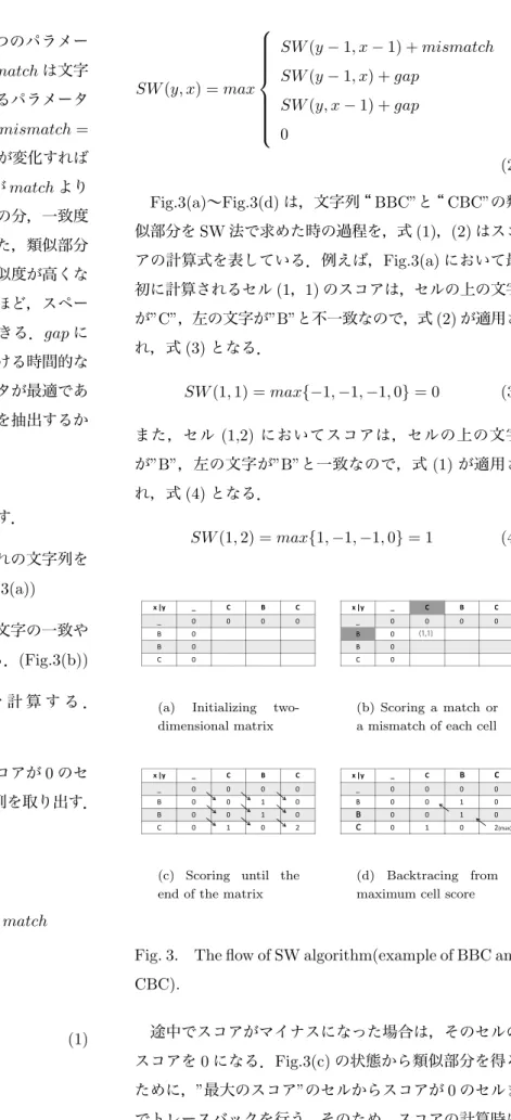 Fig. 3. The ﬂow of SW algorithm(example of BBC and CBC). 途中でスコアがマイナスになった場合は，そのセルの スコアを 0 になる．Fig.3(c) の状態から類似部分を得る ために，”最大のスコア”のセルからスコアが 0 のセルま でトレースバックを行う．そのため，スコアの計算時に それぞれのセルに対してどのセルから辿ってきたか目印