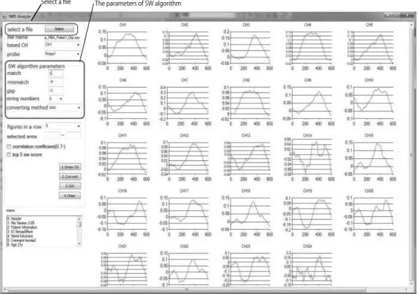 Fig. 7. Reading fNIRS output data and showing all the CHs data.