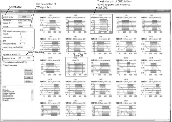 Fig. 9. Selecting a CH and its part and then showing the related data.