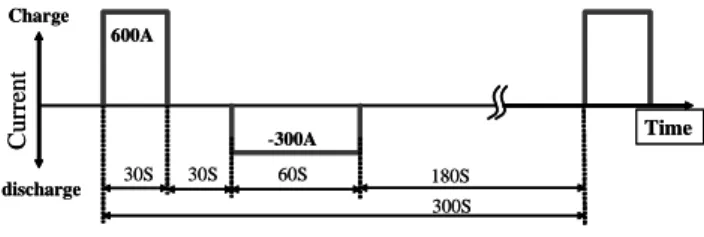 Fig. 7. Current model of Battery 