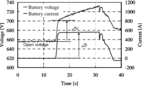 Fig. A-1. Voltage fluctuation at charging 