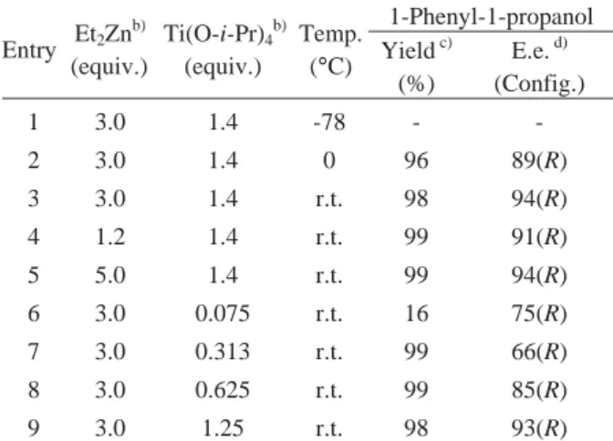 Table 6. The effect of solvent. a) 