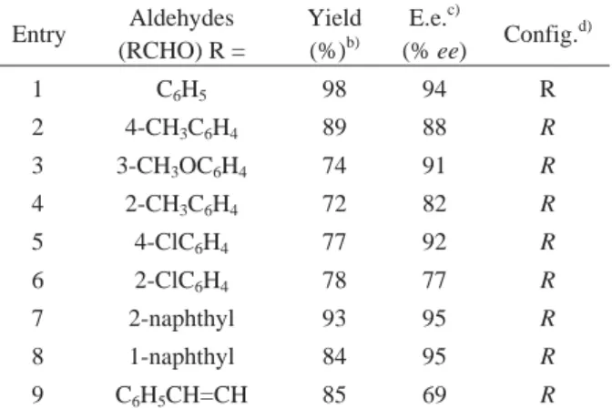 Table 9. Asymmetric addition of diethylzinc to various  aldehydes. a)  Entry  Aldehydes  (RCHO) R =  Yield (%)b)  E.e