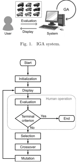 Fig. 1. IGA system.