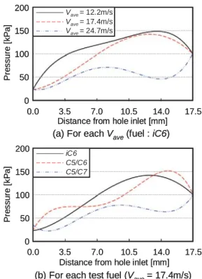 Fig. 5. Cavitation image inside nozzle hole for each condition. 