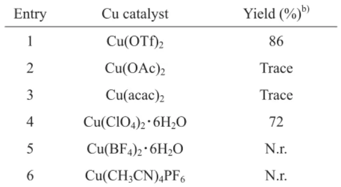 Table 1. Effect of copper-catalyst a)