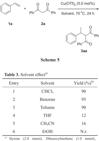 Table 2. Effect of amount of catalyst a)