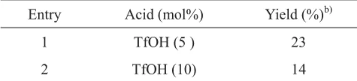 Table 4 Effect of acid  a)
