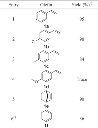Table 6. Investigation of various Olefins a) 