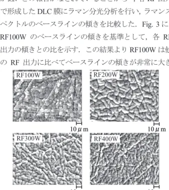 Fig. 2. SEM images of DLC coatings on each RF power. 